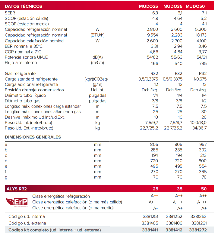 Especificaciones técnicas Aire acondicionado ARISTON ALYS R32 C 25 MUD0